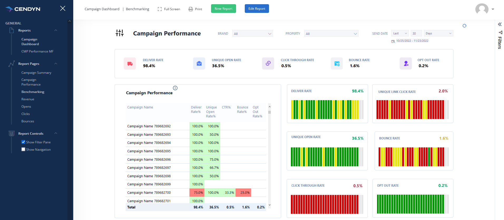 Dashboard CRM: 62 insights estratégicos (com o Agendor!)