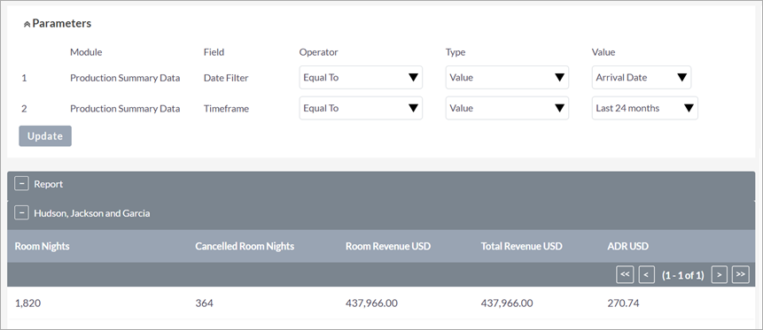 add new fields and filters to the PMS Production Summary report in the Reports module