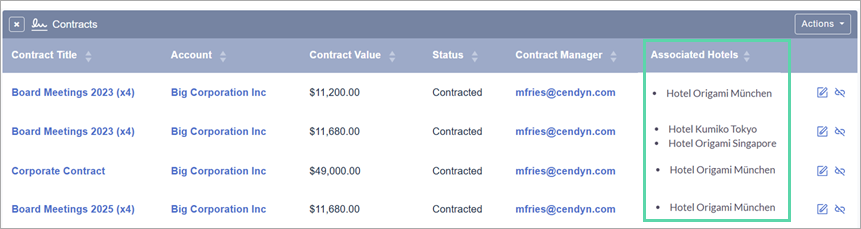New Associated Hotels column highlighted in the Contracts sub-panel