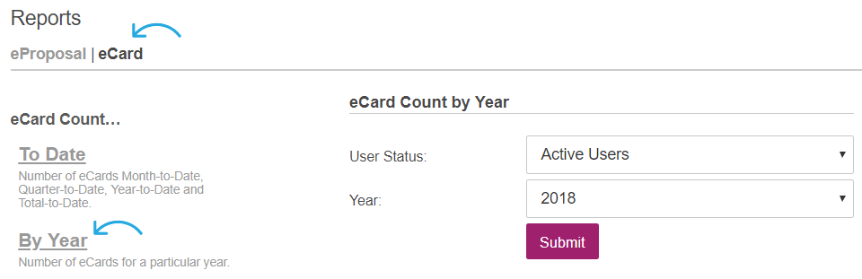 Create_Your_Proposal_eC_By_Year.png