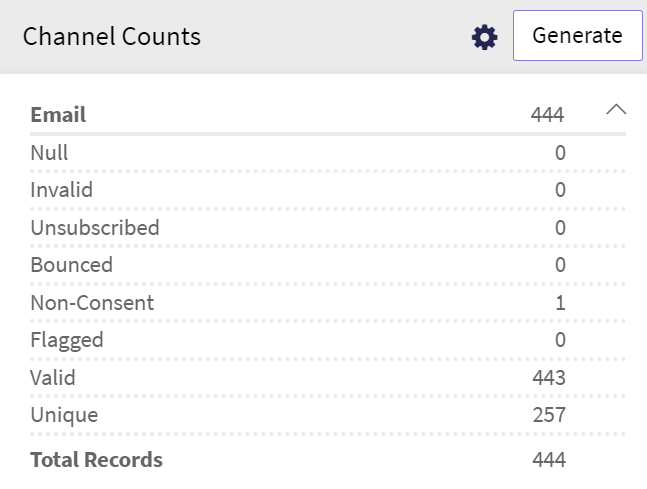channelcounts.png