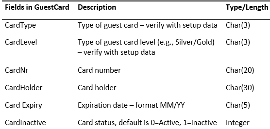GuestCard_CardLevel_fields.png